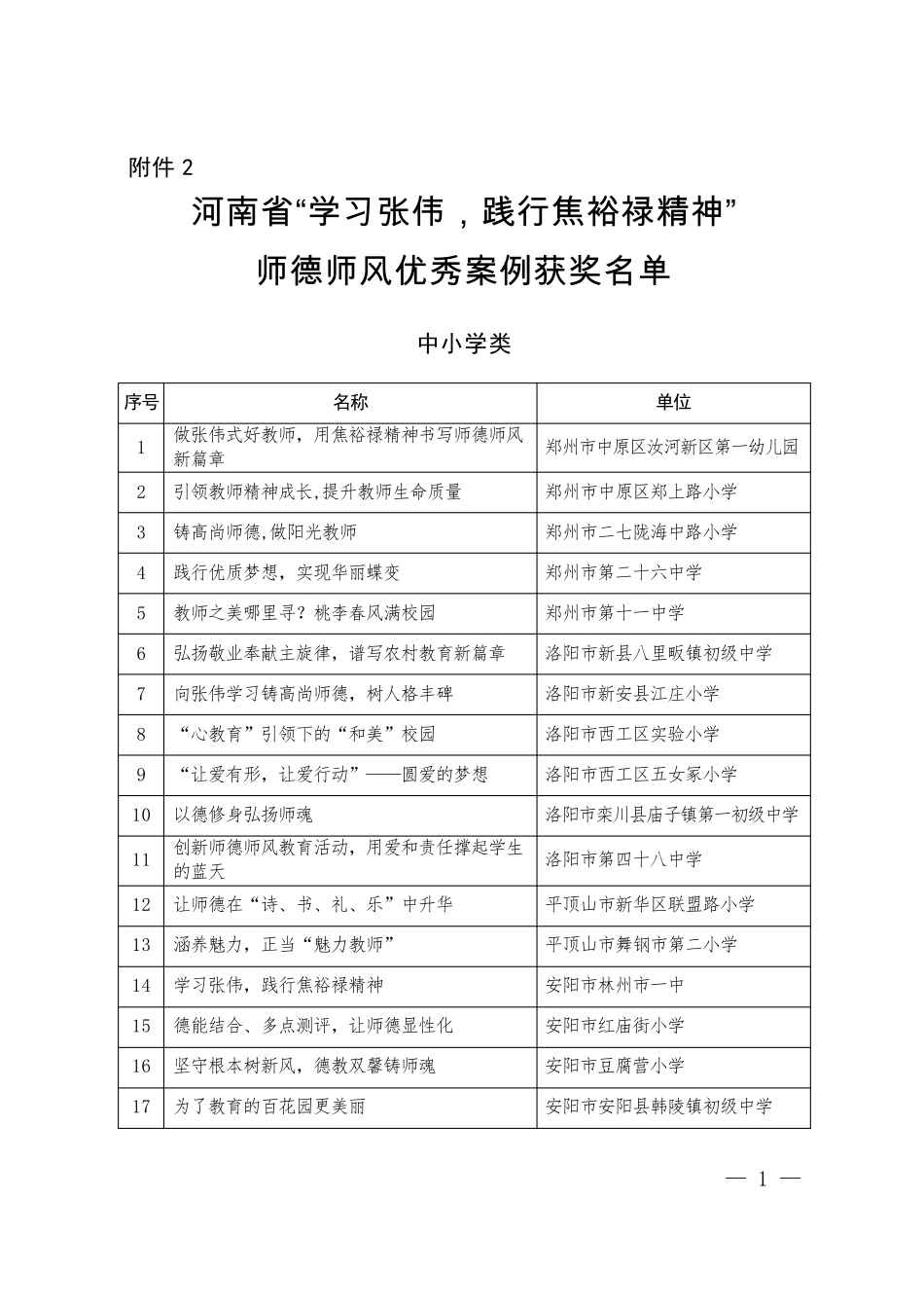 师德师风优秀案例_第1页