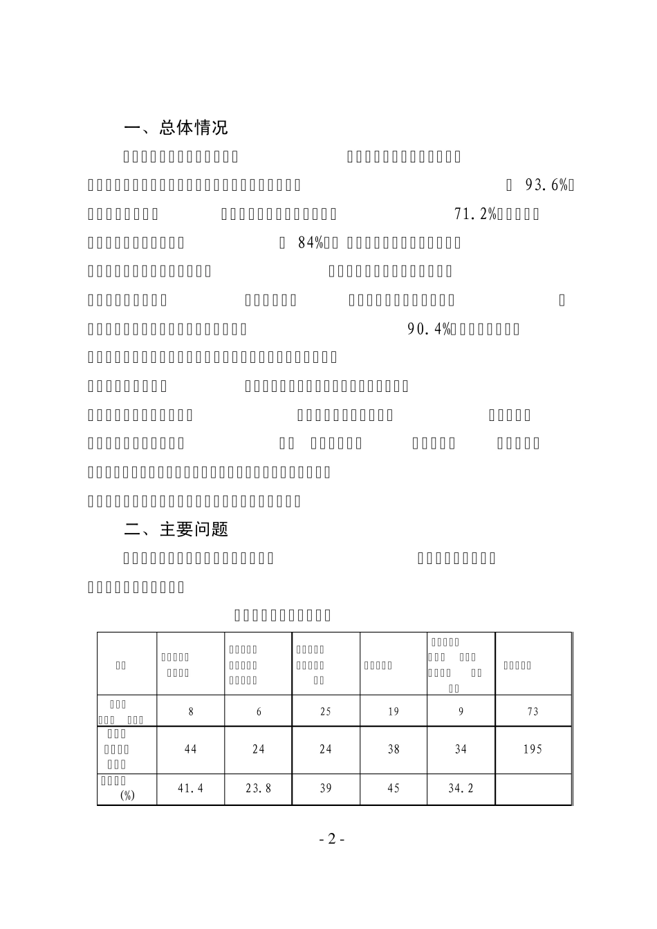 师德师风建设学生问卷调查数据分析报告_第2页