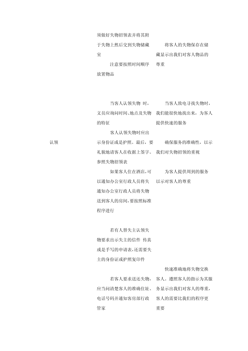 希尔顿酒店失物招领标准操作(中英)_第3页