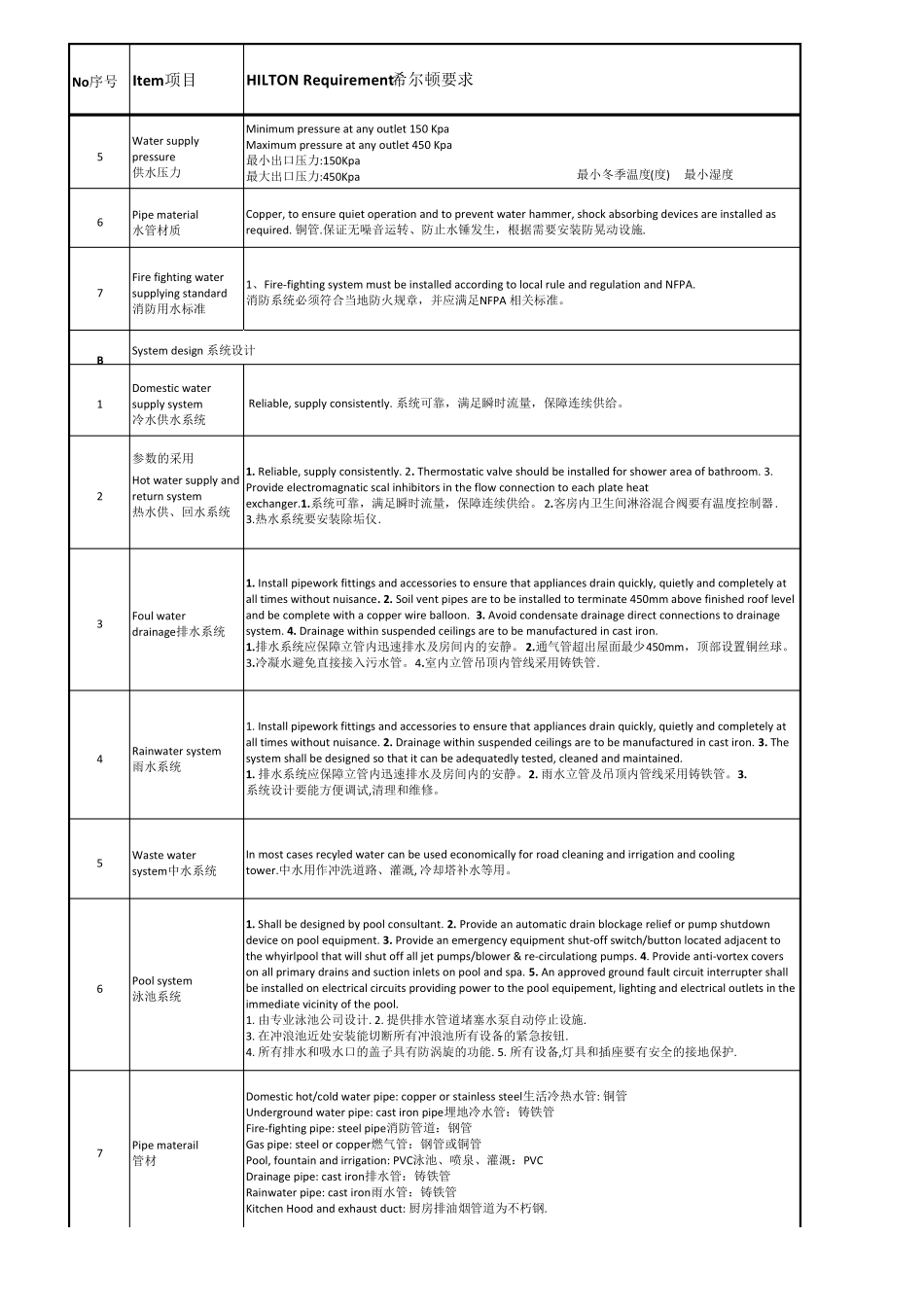 希尔顿酒店机电要求要点_第3页