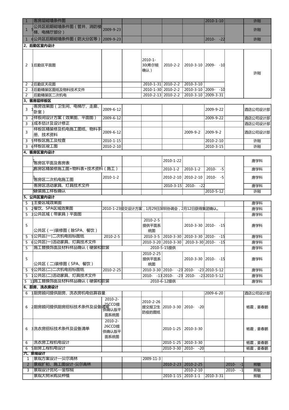 希尔顿酒店设计总控计划_第2页