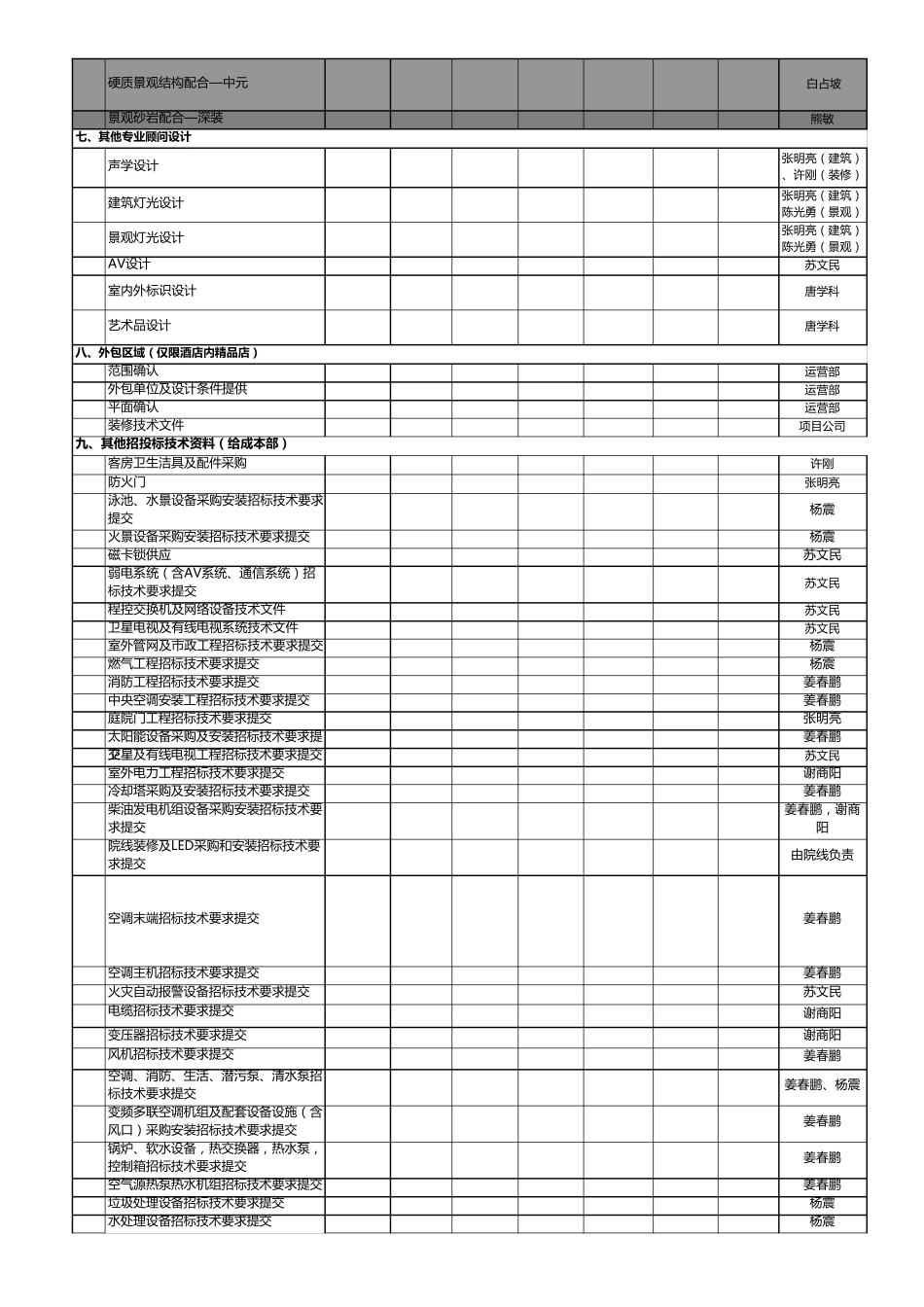 希尔顿酒店设计总控计划_第3页