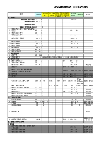 希尔顿酒店设计总控计划