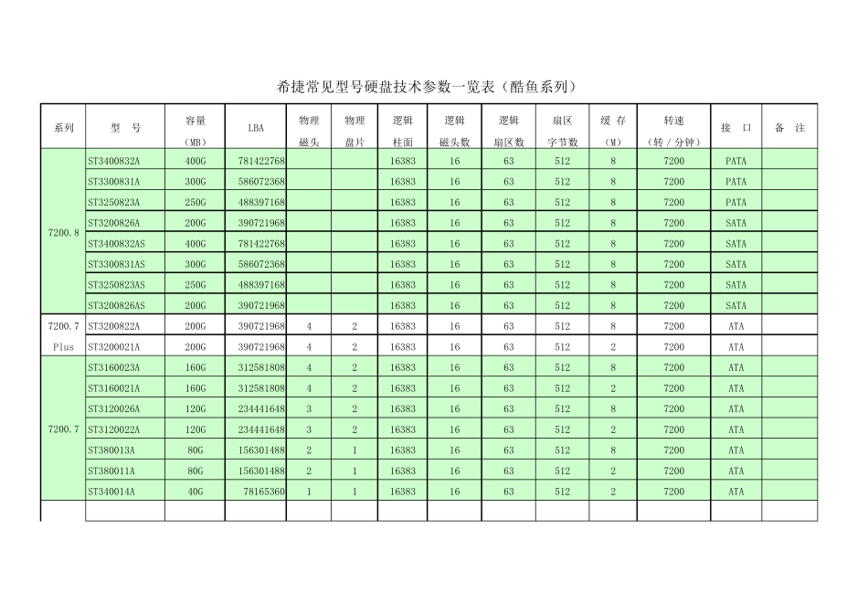 希捷常见型号硬盘技术参数一览表_第1页