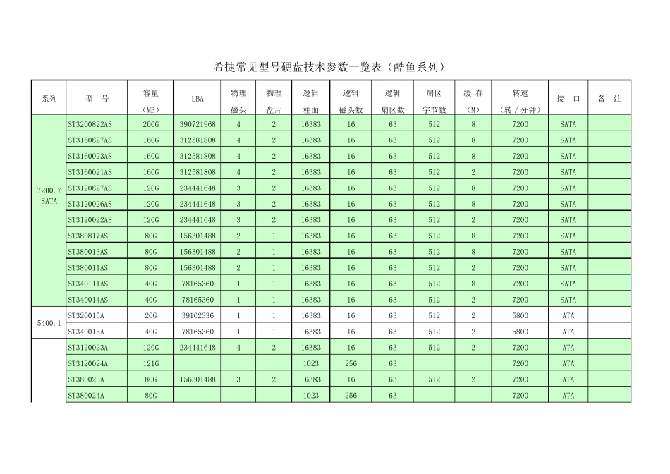 希捷常见型号硬盘技术参数一览表_第2页