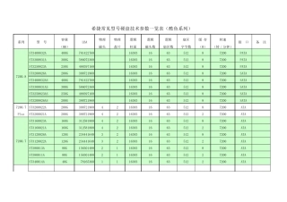 希捷常见型号硬盘技术参数一览表