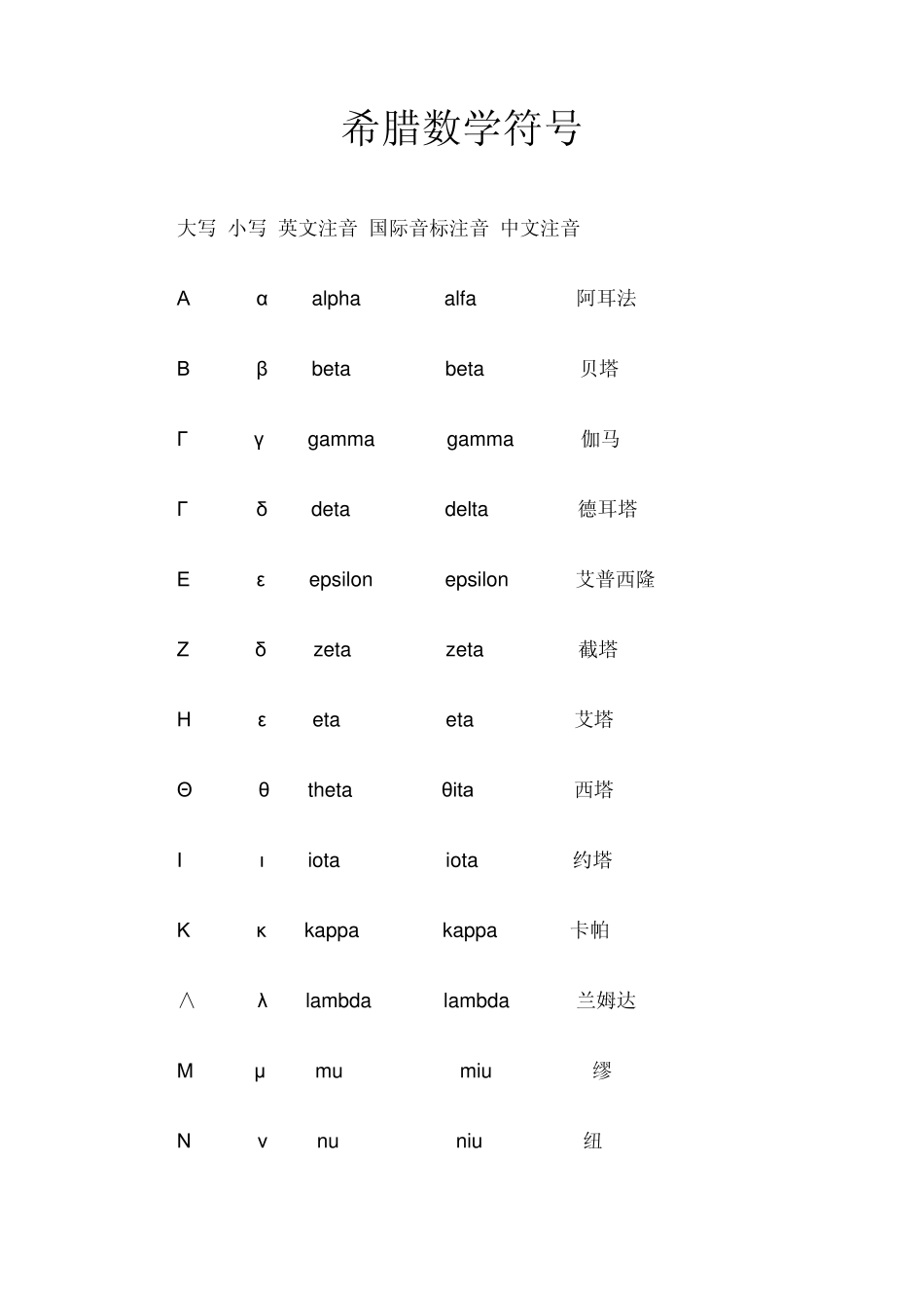 希腊数学符号_第1页