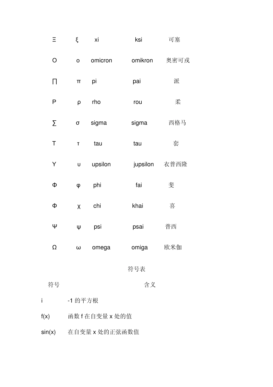 希腊数学符号_第2页