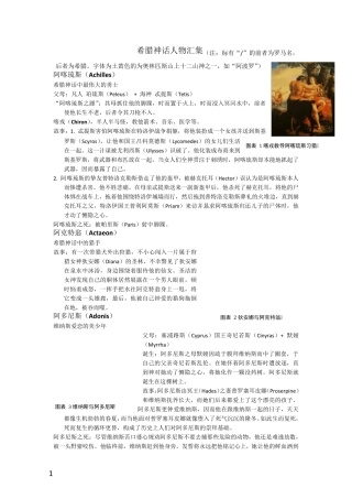希腊神话人物(简介+油画)