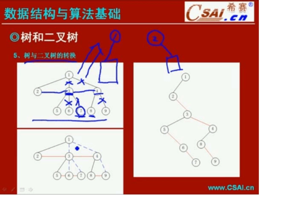 希赛软件设计师笔记_第2页