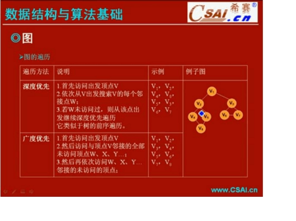 希赛软件设计师笔记_第3页