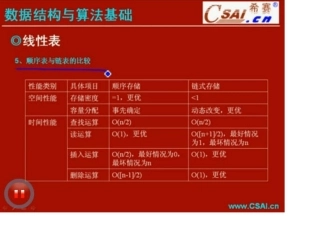 希赛软件设计师笔记