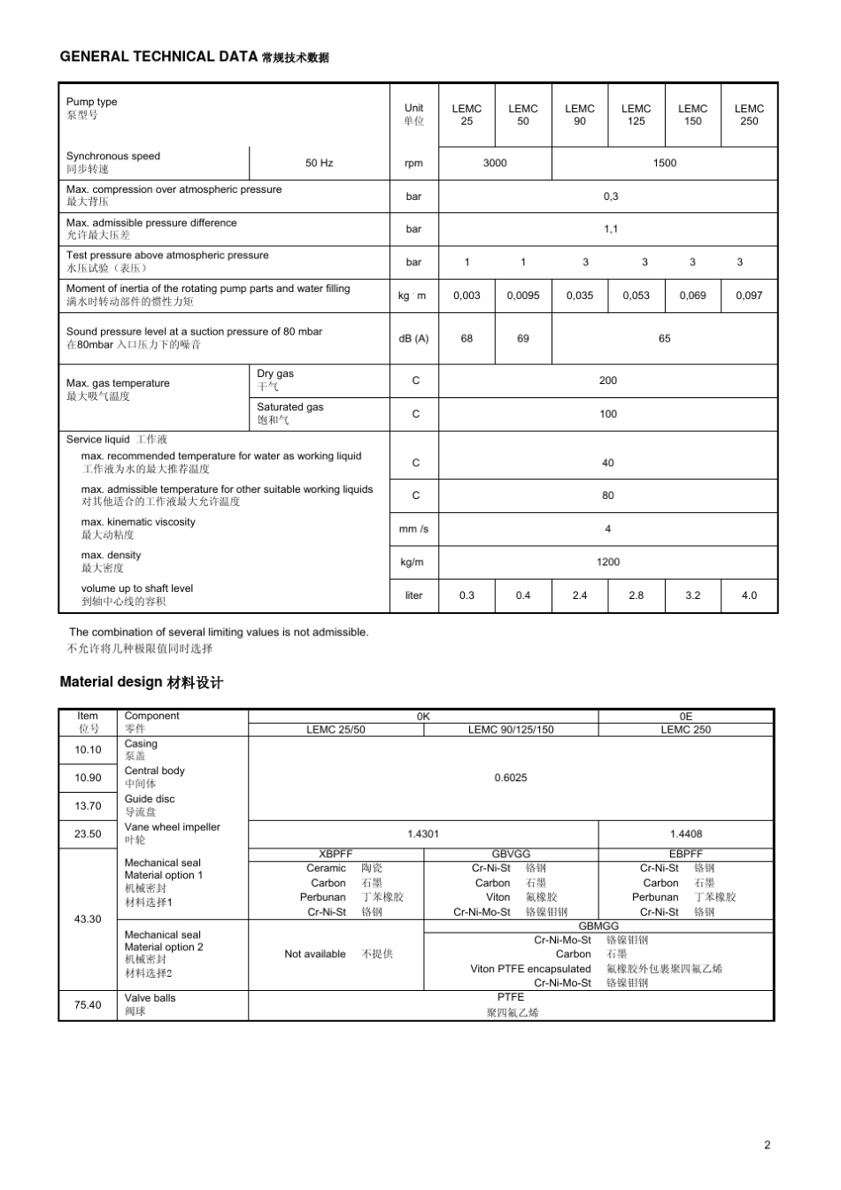 希赫真空泵LEMC25~250_第2页