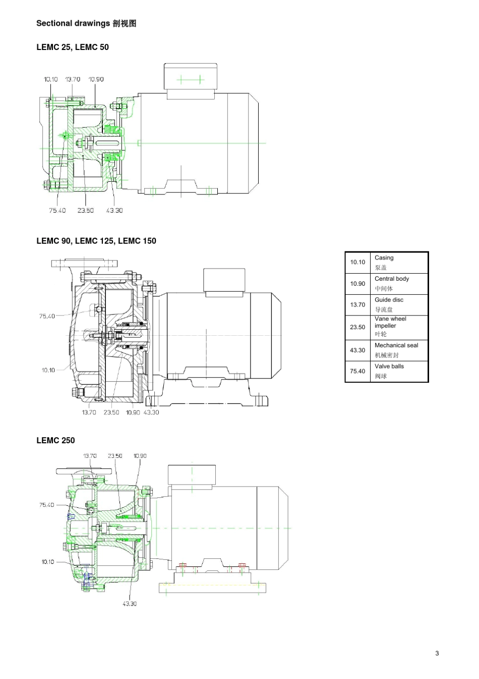 希赫真空泵LEMC25~250_第3页