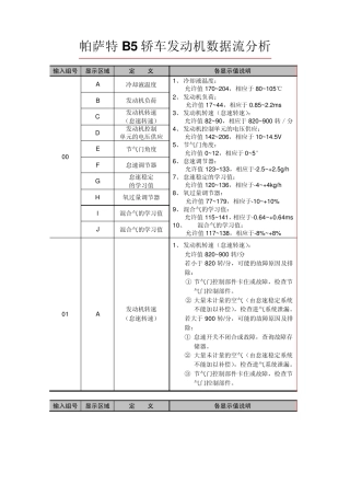帕萨特B5轿车发动机数据流分析