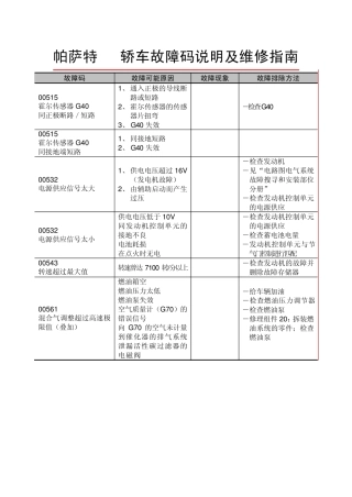 帕萨特B5轿车故障码说明及维修指南