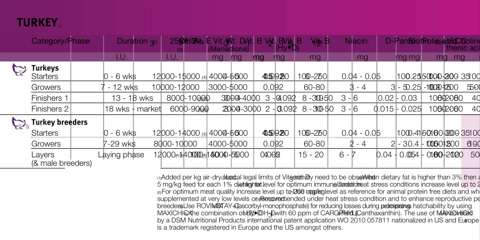帝斯曼最适维生素营养2011英文版_第3页