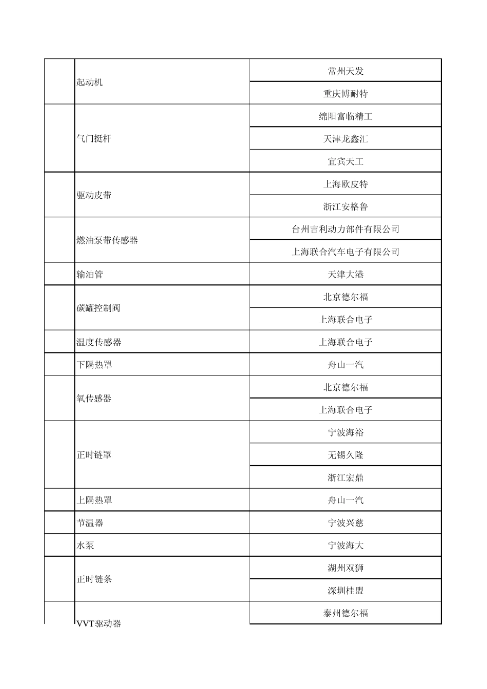 帝豪EC7标识手册(带CVT自动变速器)201006_第2页