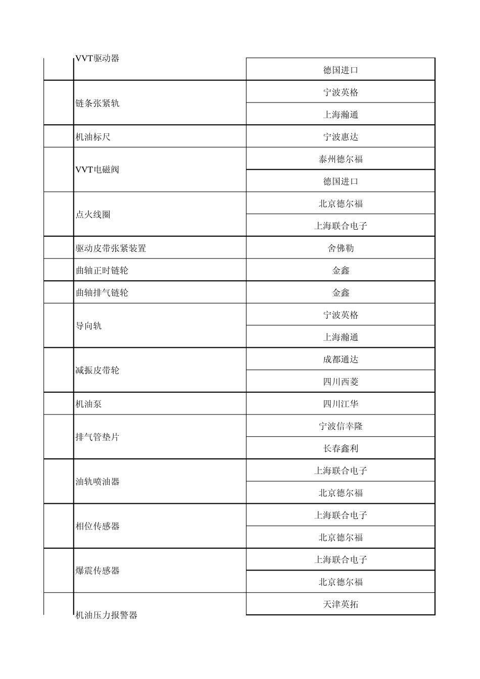 帝豪EC7标识手册(带CVT自动变速器)201006_第3页