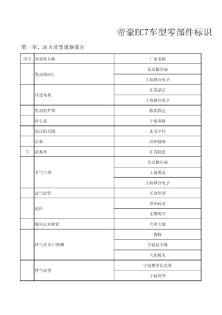 帝豪EC7标识手册(带CVT自动变速器)201006