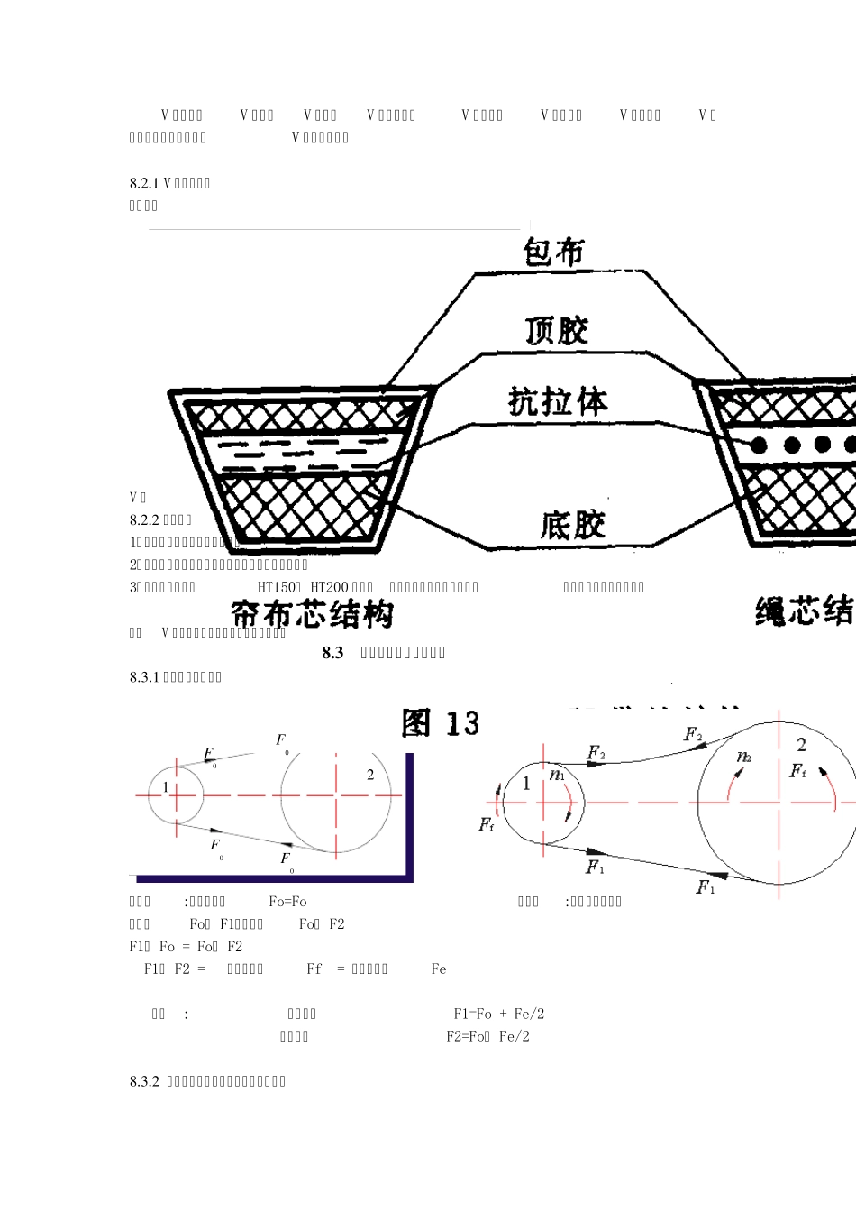 带传动的工作原理及特点_第2页