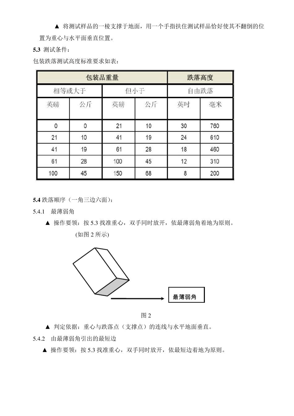 带包装产品跌落测试规范_第2页