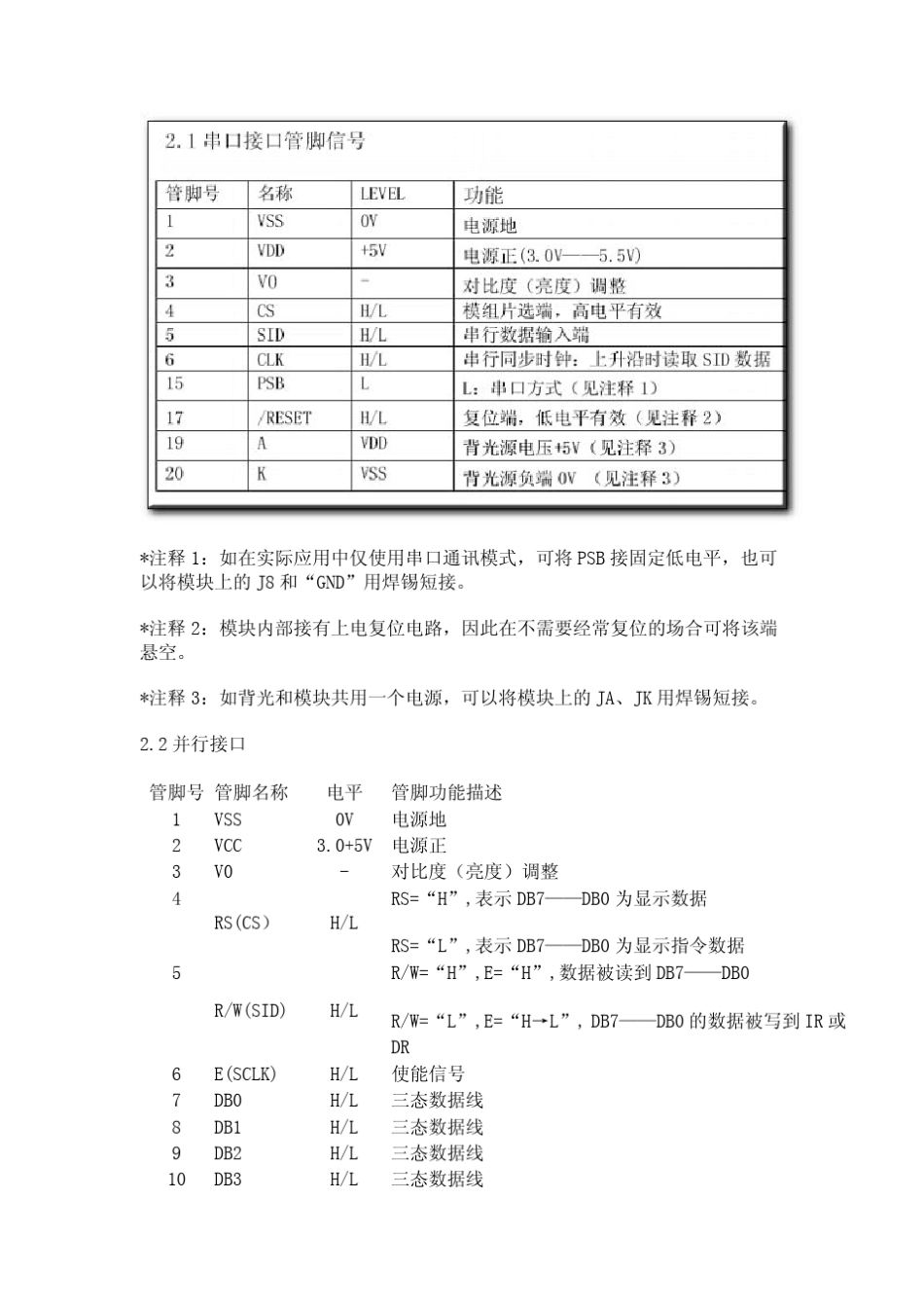 带字库12864液晶详解+显示程序_第2页