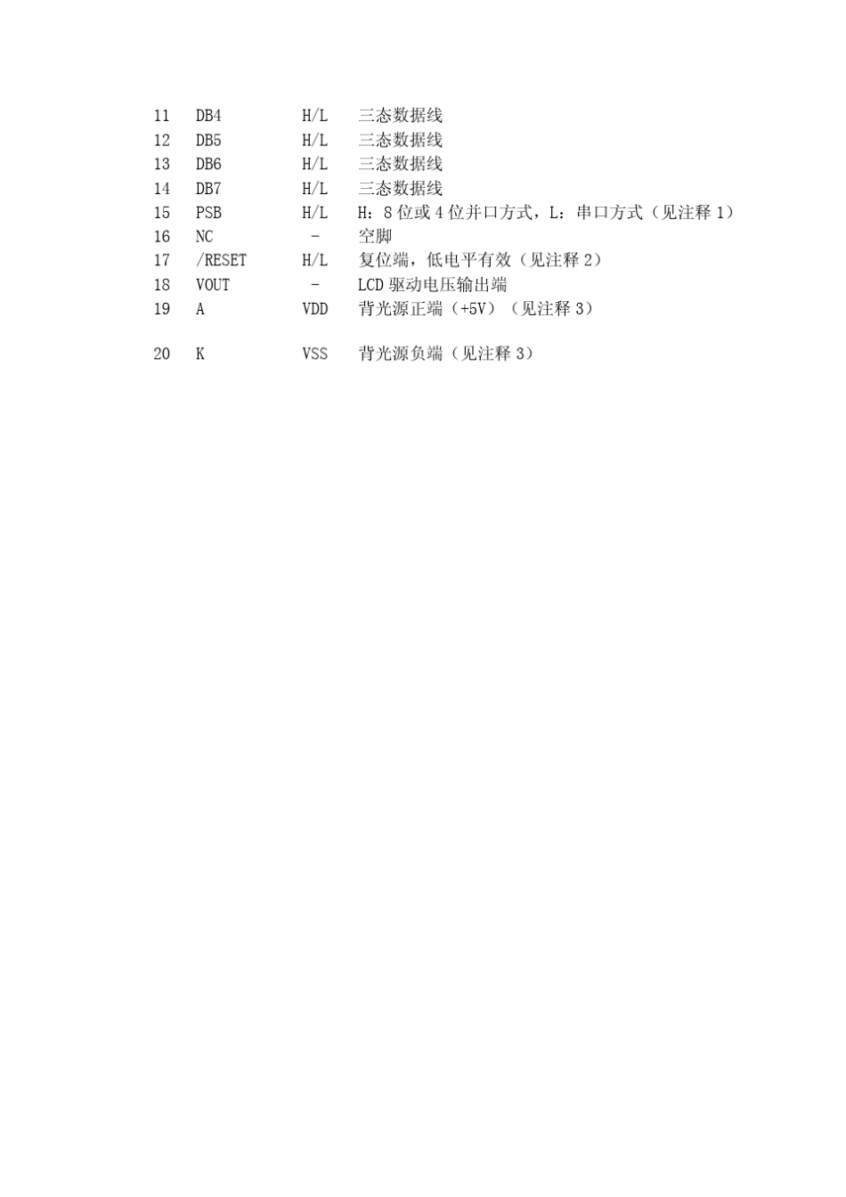 带字库12864液晶详解+显示程序_第3页