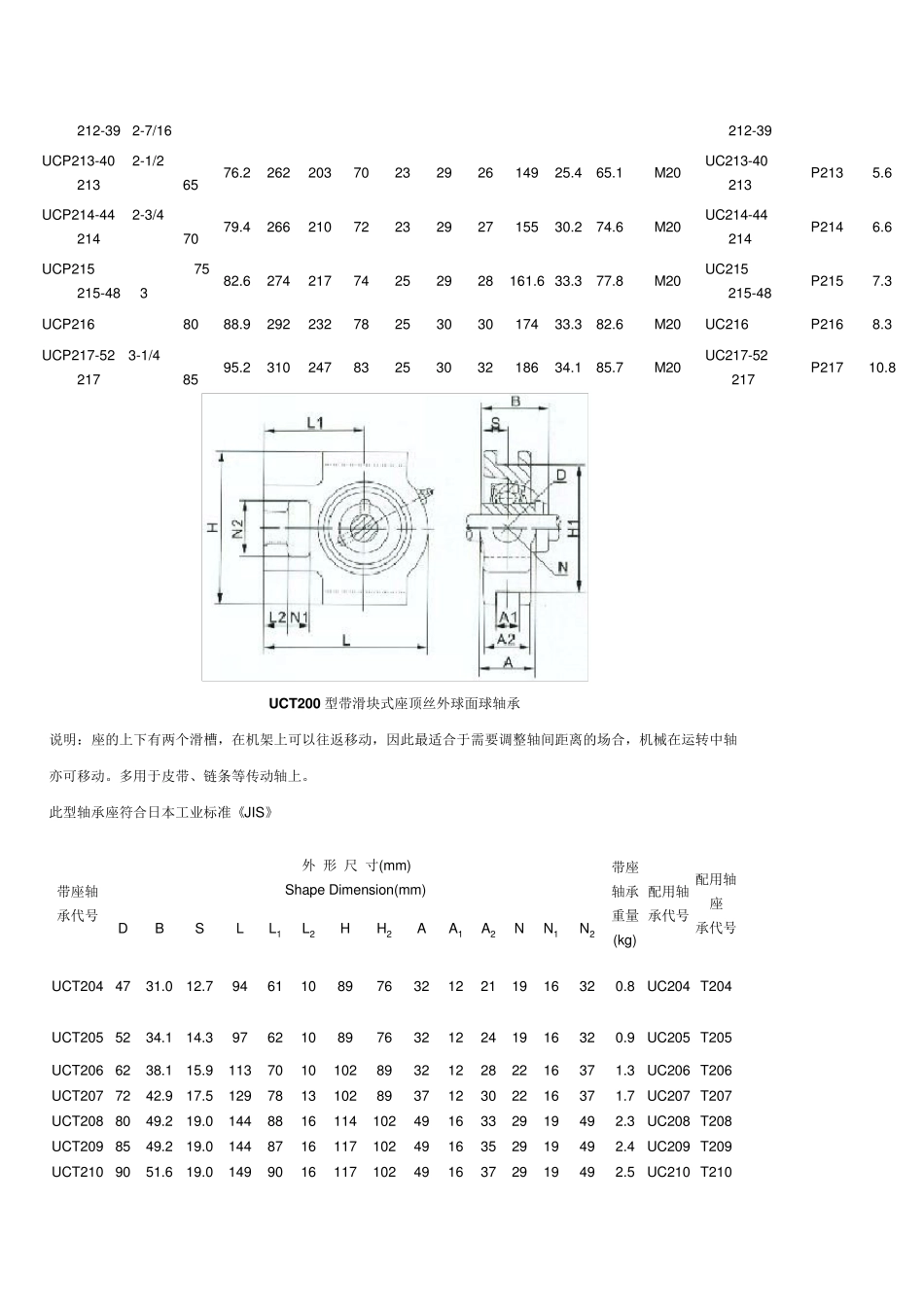 带座外球面轴承一览表_第2页