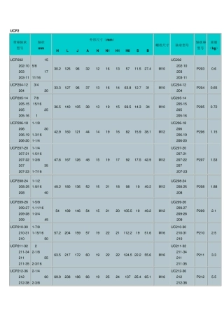 带座外球面轴承一览表