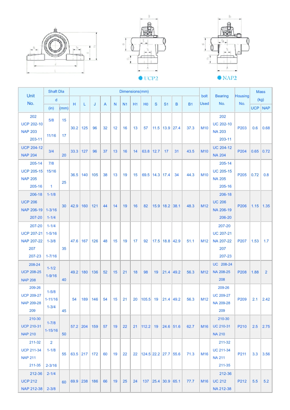 带座外球面轴承样本_第3页