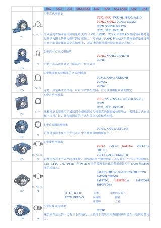 带座外球面轴承样本