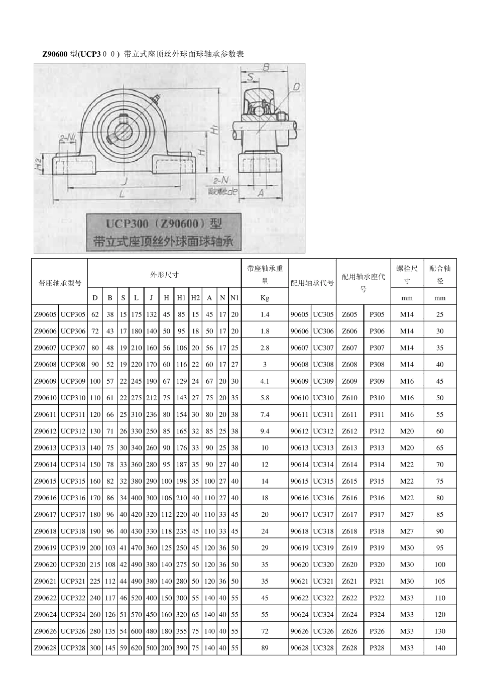带座轴承尺寸及新旧型号对照_第2页