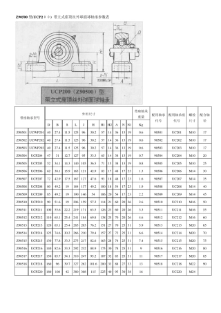 带座轴承尺寸及新旧型号对照