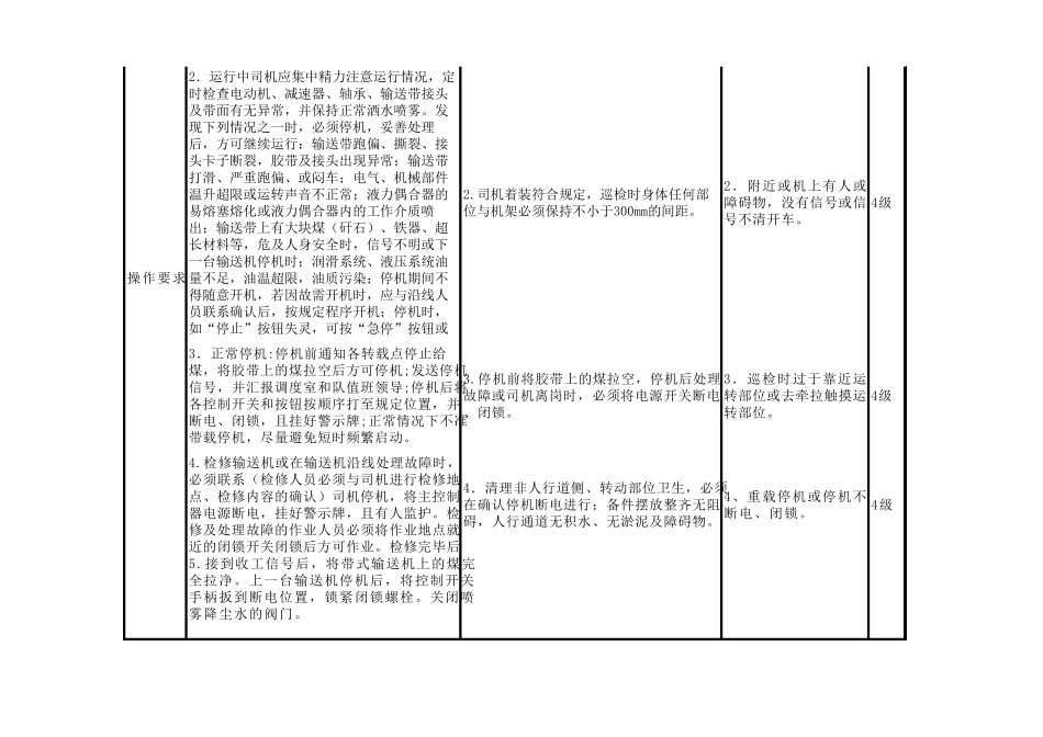 带式输送机司机安全风险辨识及管控_第3页
