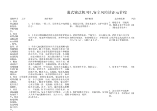 带式输送机司机安全风险辨识及管控