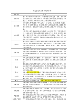 带式输送机分类及工艺