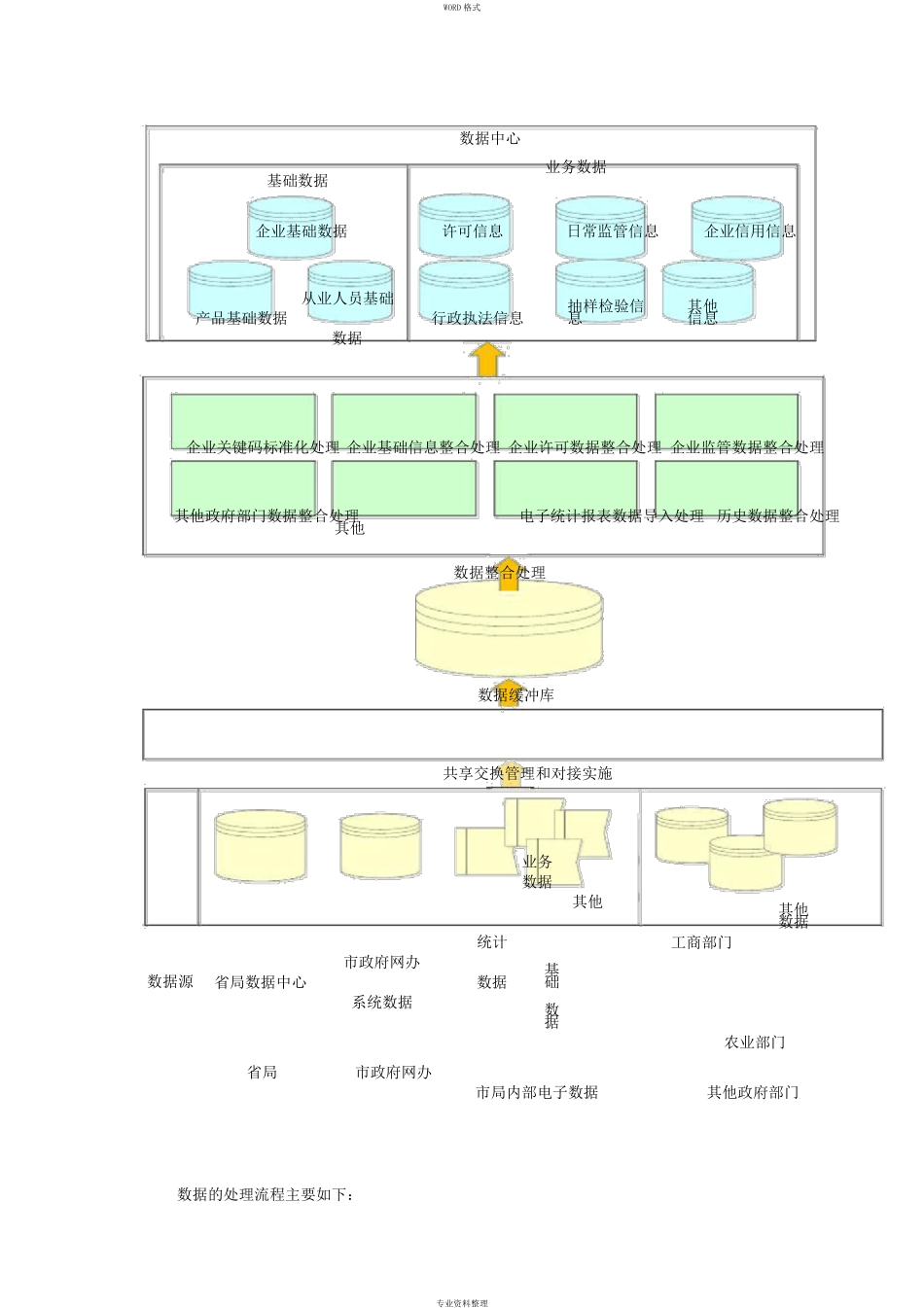 数据整合方案_第3页
