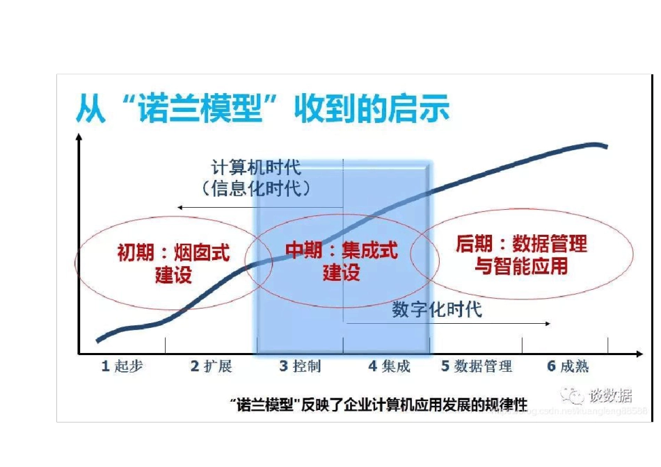 数据治理框架技术方案(图文)_第2页