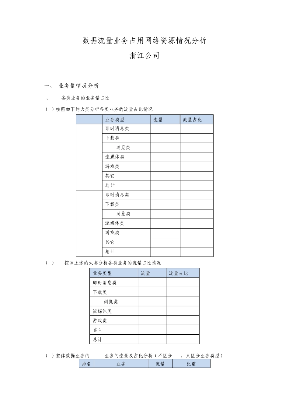 数据流量业务占用网络资源情况分析_第1页