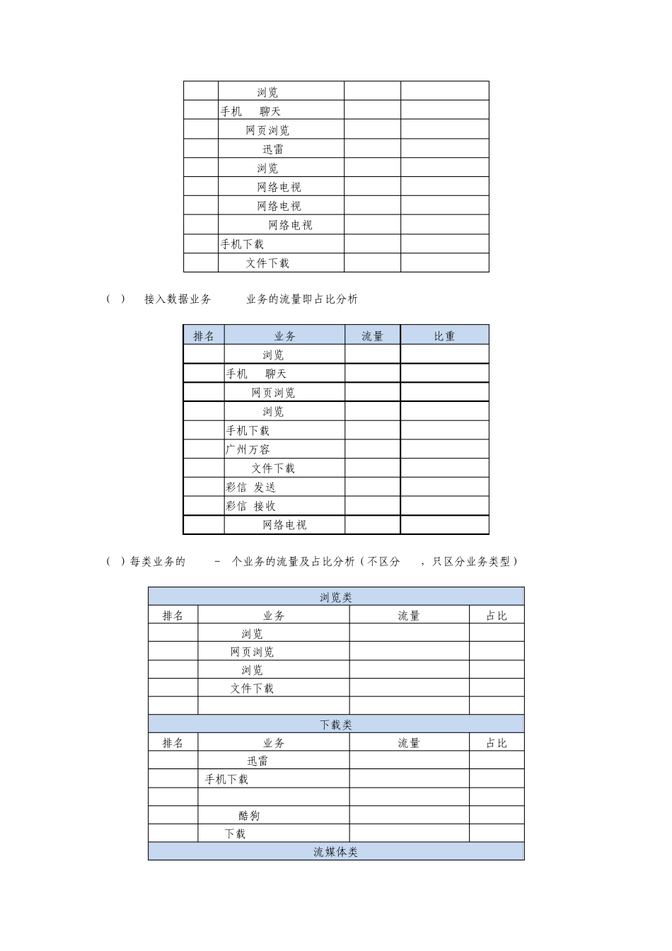 数据流量业务占用网络资源情况分析_第2页
