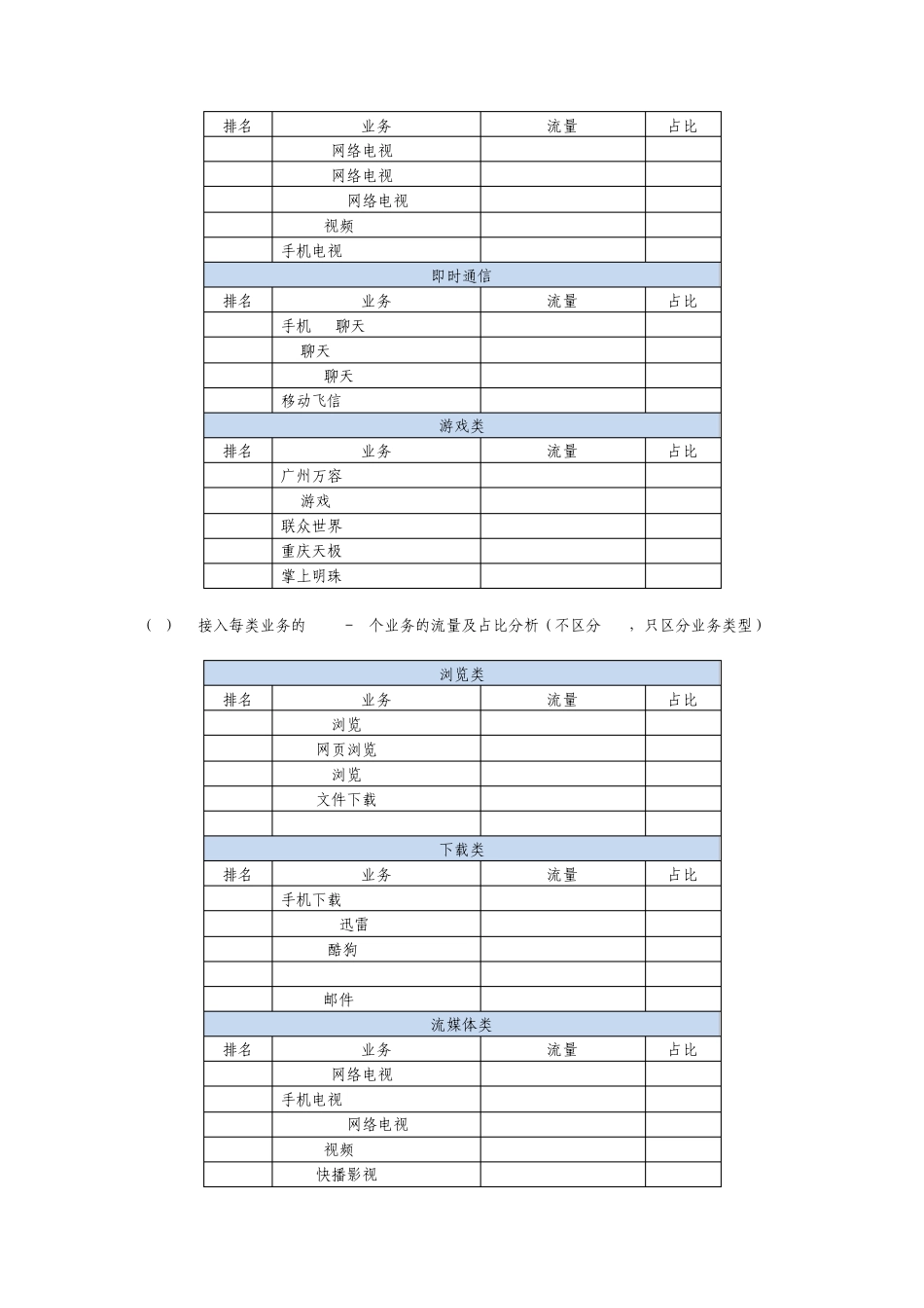 数据流量业务占用网络资源情况分析_第3页