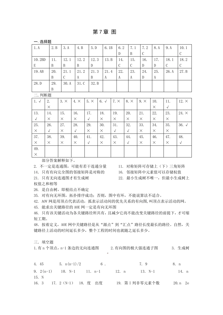 数据结构习题第七章图答案_第1页