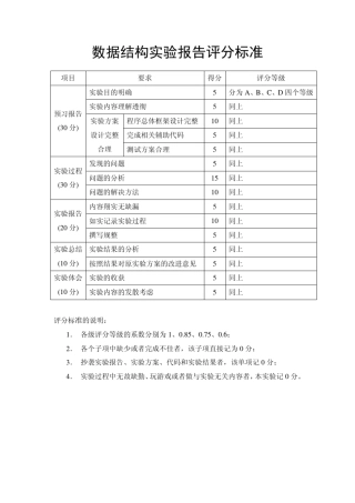 数据结构实验报告评分标准
