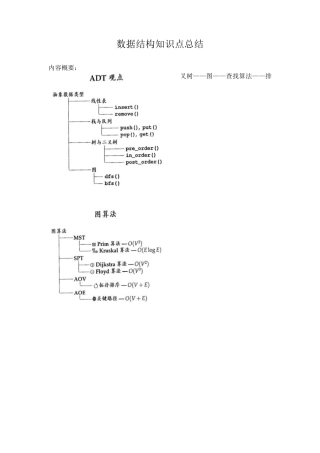 数据结构知识点总结