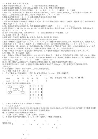 数据结构试题库及答案