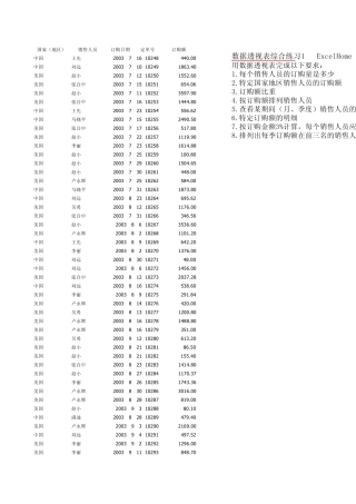 数据透视表练习资料
