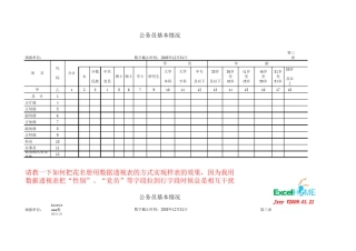 数据透视表高级应用超级复杂栏次数据透视表