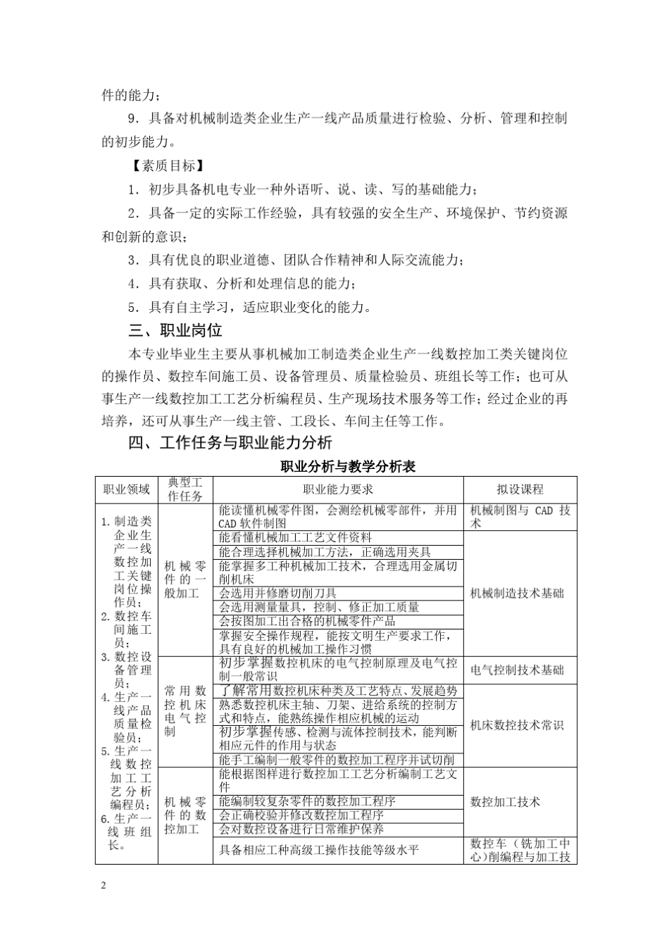 数控技术专业3+2人才培养指导方案_第2页