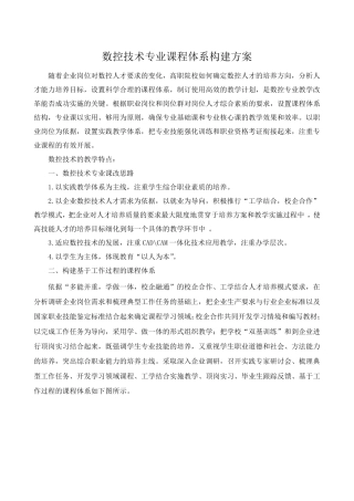 数控技术专业课程体系的构建方案